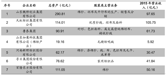 2017年中国纺织业何去何从