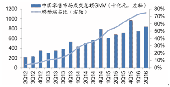 2017年中国纺织业何去何从